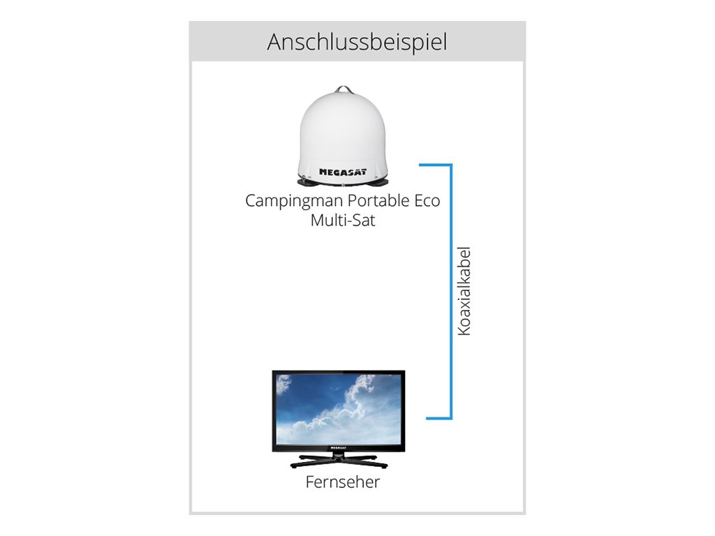 Megasat Campingman portable ECO Multi-Sat Automatik Satellitenschüssel