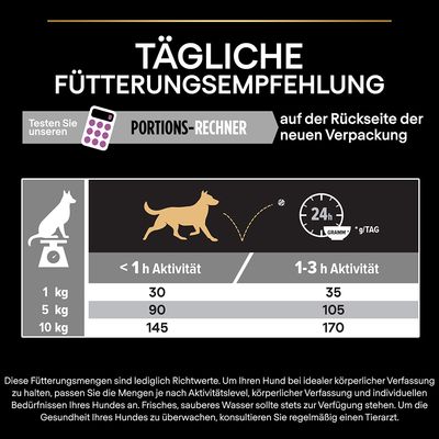 PURINA PRO PLAN Small & Mini Adult 9+ Age Defence