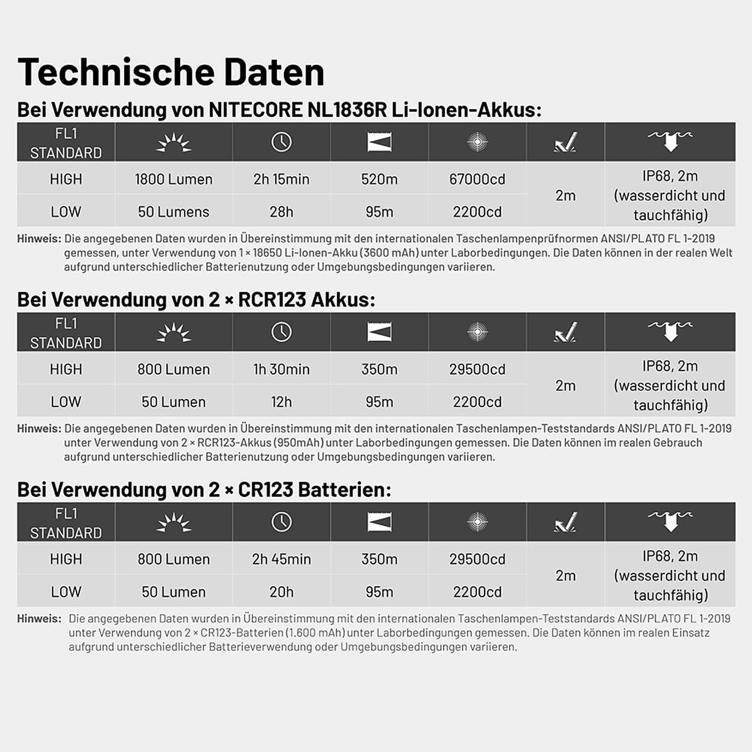 Tactical LED Taschenlampe MT2C Pro - 1800 Lumen