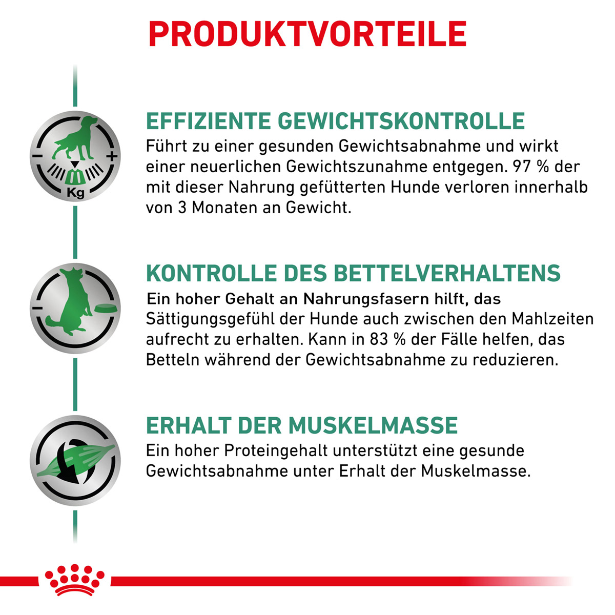 ROYAL CANIN Veterinary SATIETY WEIGHT MANAGEMENT Trockenfutter für Hunde