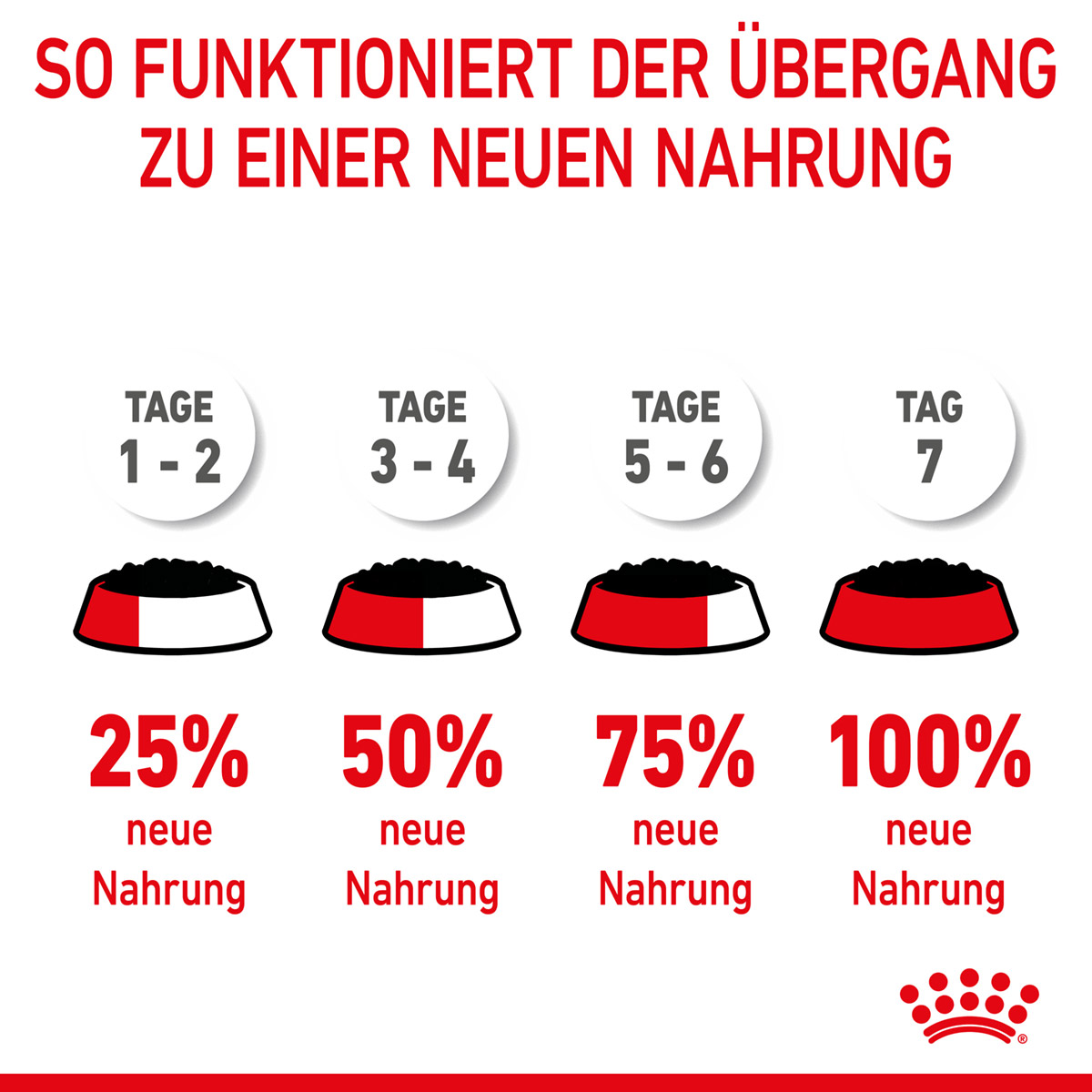 ROYAL CANIN Veterinary RENAL SPECIAL Nassfutter für Hunde