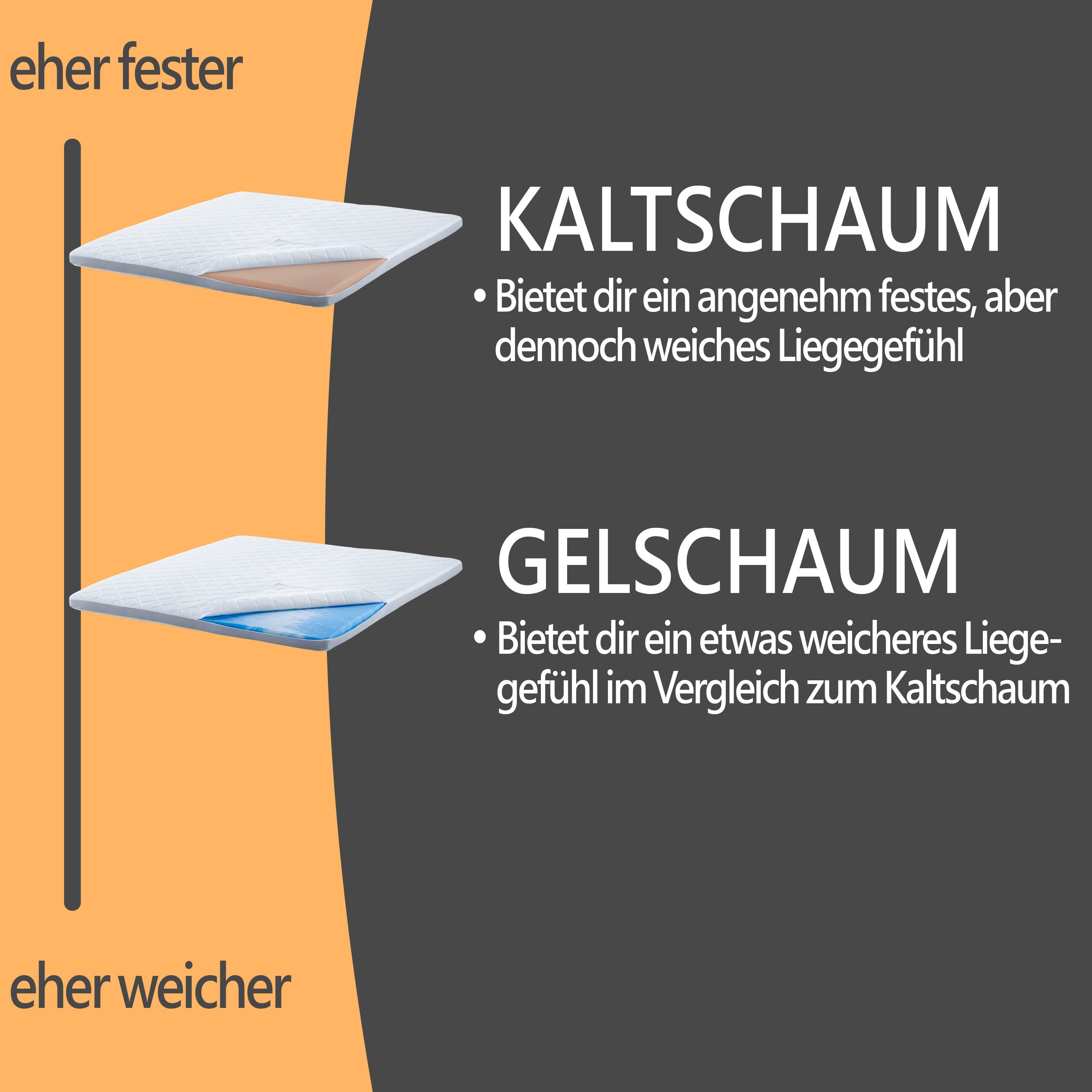 Topper Premium Sommer-Wintertopper bequeme Matratzenauflage für Boxspringbett, wonello, 9 cm hoch, Kaltschaum, Matratzentopper mit kühlender Sommerseite und Klimaband, waschbar