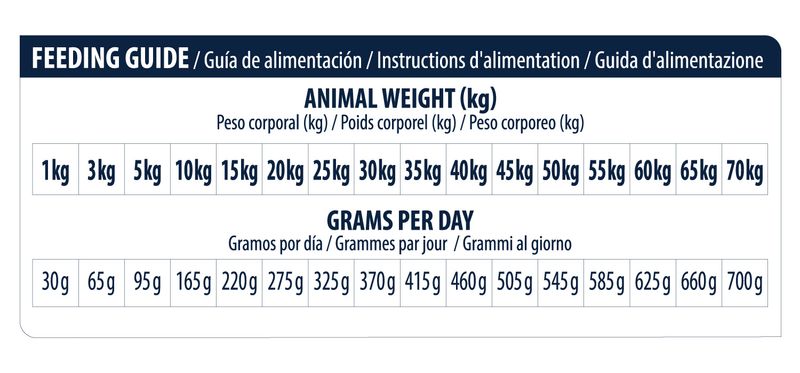 Advance Veterinary Diets Renal