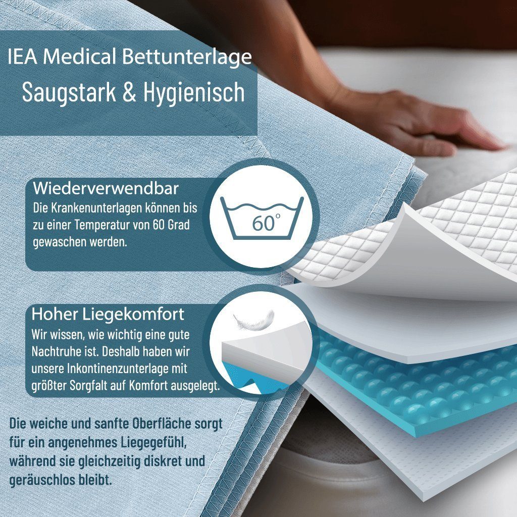 Inkontinenzauflage Waschbare Inkontinenzunterlage für Betten, Nässeschutz, Bettschutz IEA Medical, wasserdicht, Saugstark, wiederverwendbar mit hohem Liegekomfort
