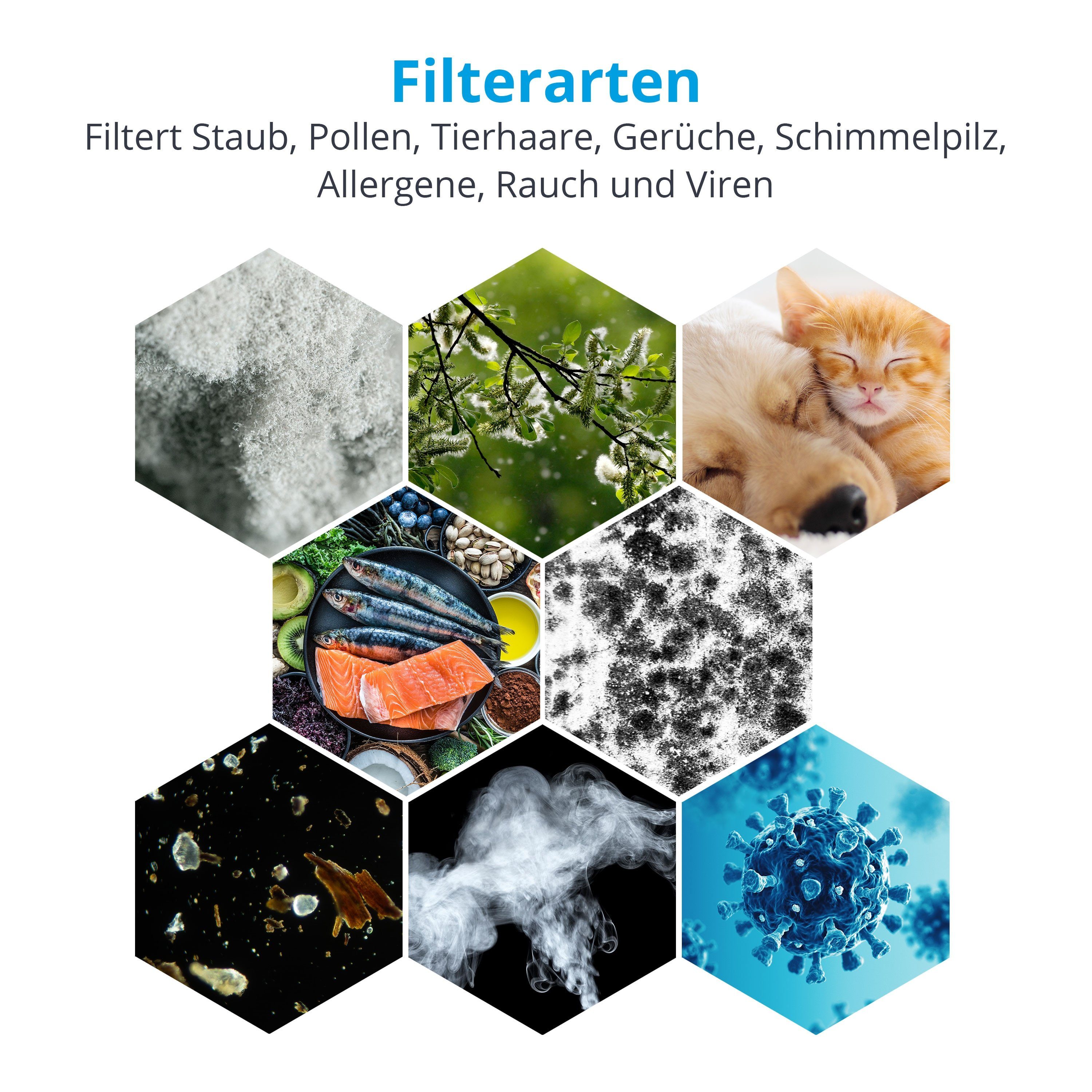 Medion® Luftreiniger Luftreiniger Touch LED HEPA-Filter 23W 52m² 52dB APP Steuerung, MD10171
