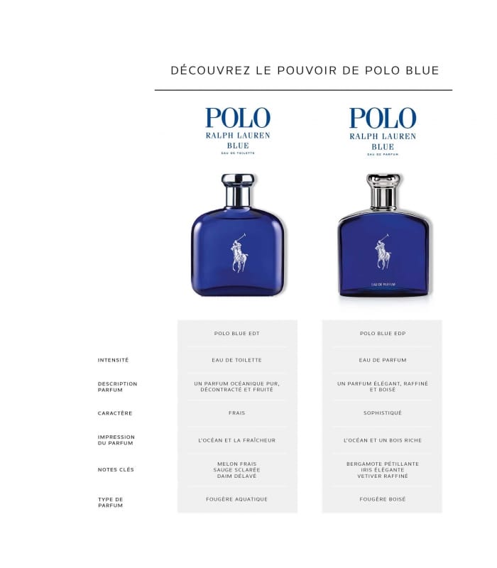 Ralph Lauren-POLO BLUE-Eau De Parfum Vaporisateur