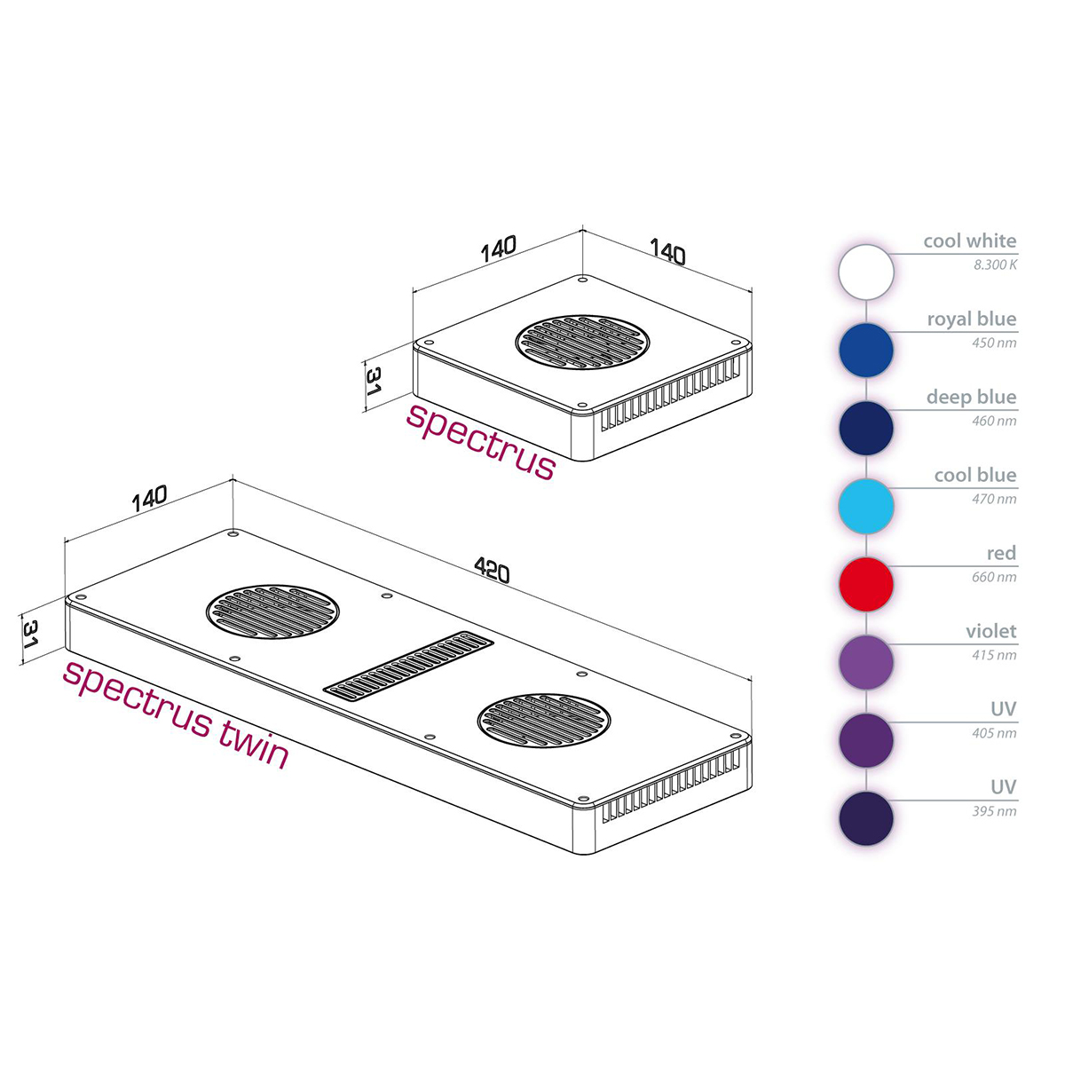 Aqua Medic spectrus LED günstig kaufen