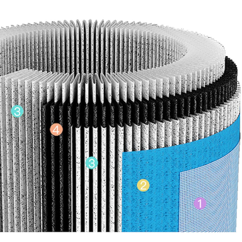 Comedes Kombifilter Lavaero 900, Filter mit Vorfilter-, Hepa-Element H13 und Aktivkohle, Zubehör für Lavaero 900