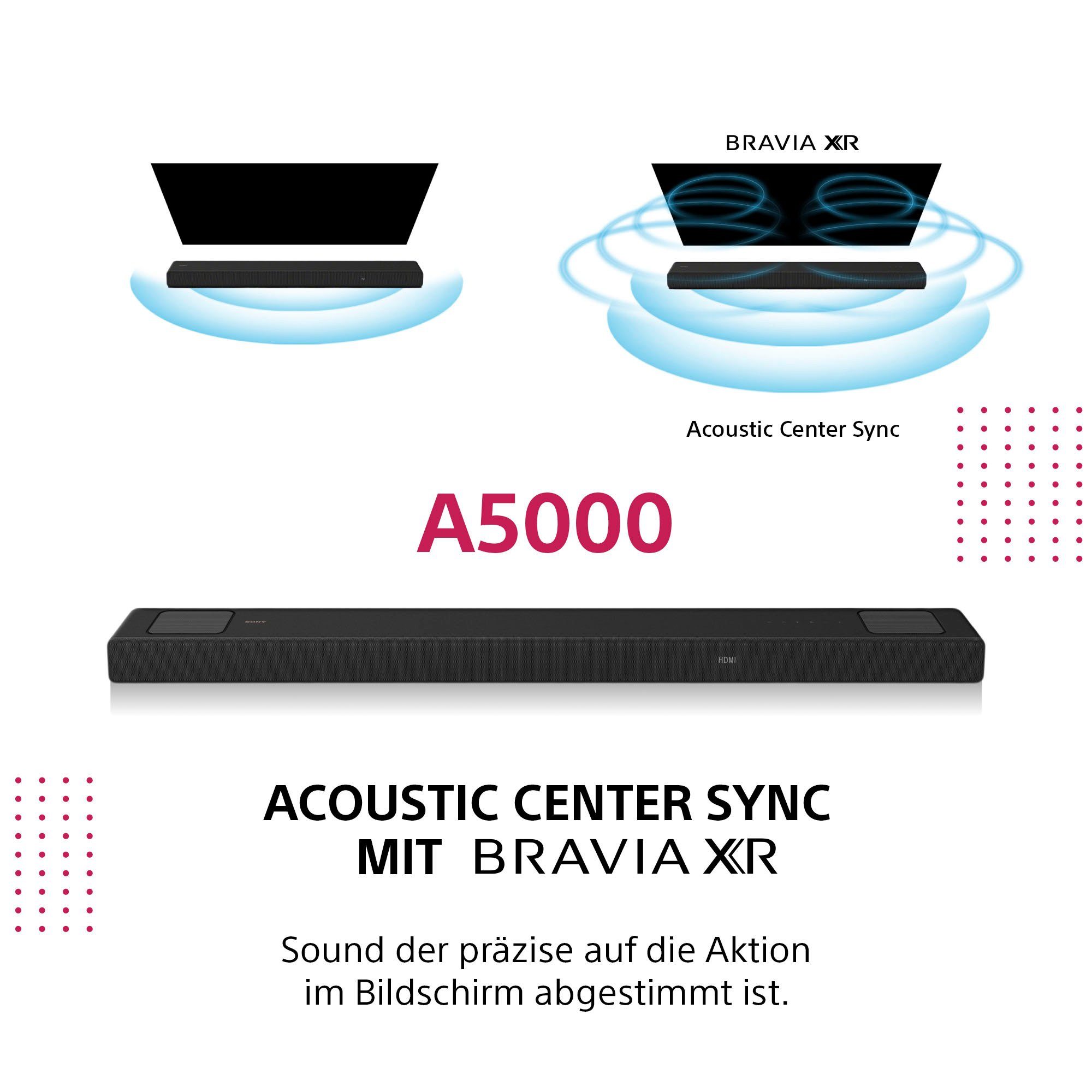 Sony HT-A5000 5.1.2-Kanal Surround Sound Premium 5.1.2 Soundbar (Bluetooth, WLAN, 500 W, mit integriertem Subwoofer, Vertical-Sound-Engine-Technologie)
