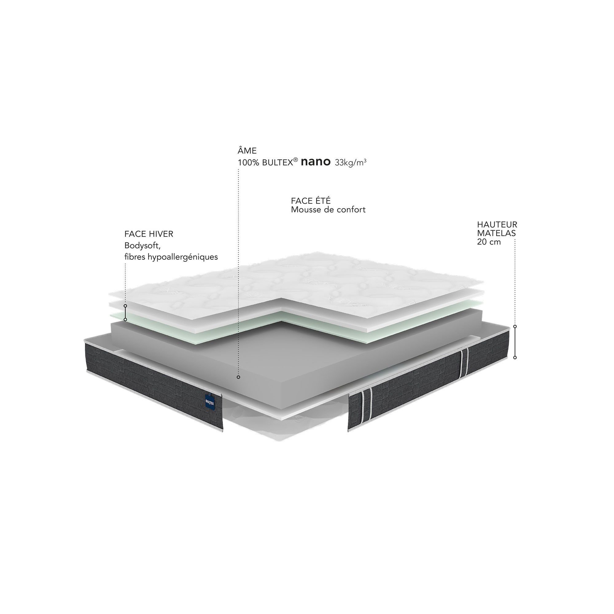 Matelas mousse Nano Bultex 20 cm luxe ferme