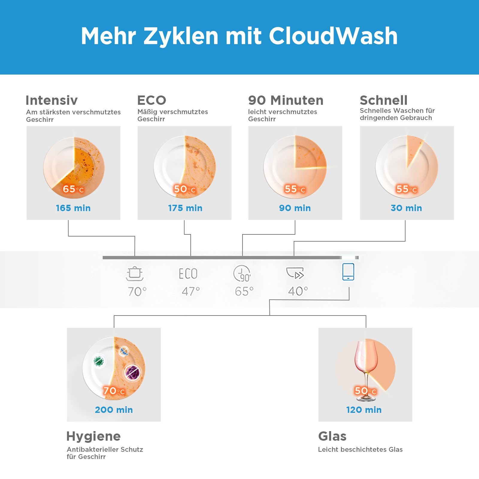 Midea Tischgeschirrspüler Serie 3, ST 3.6F wi, 6 Maßgedecke, 61 kWh/100 Zyklen, 6 Waschprogramme, IOT, Extra Trockungs