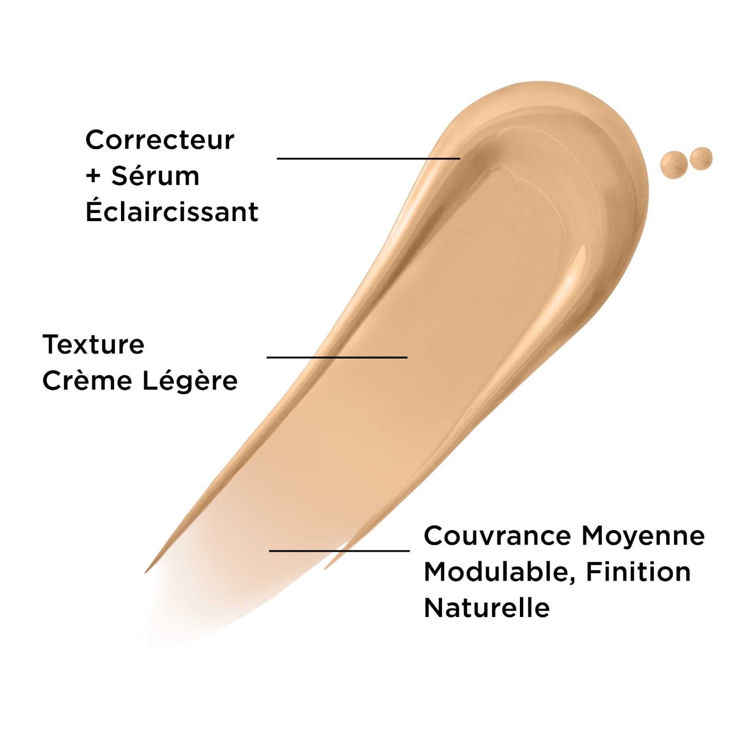 IT Cosmetics korektor + serum za polt