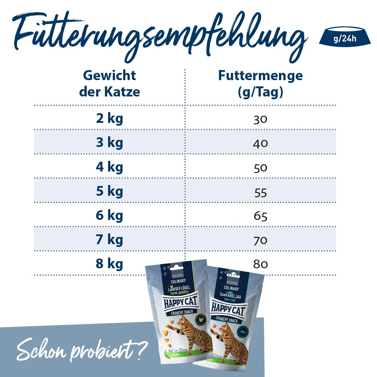 Happy Cat Care Schonkost Niere günstig kaufen