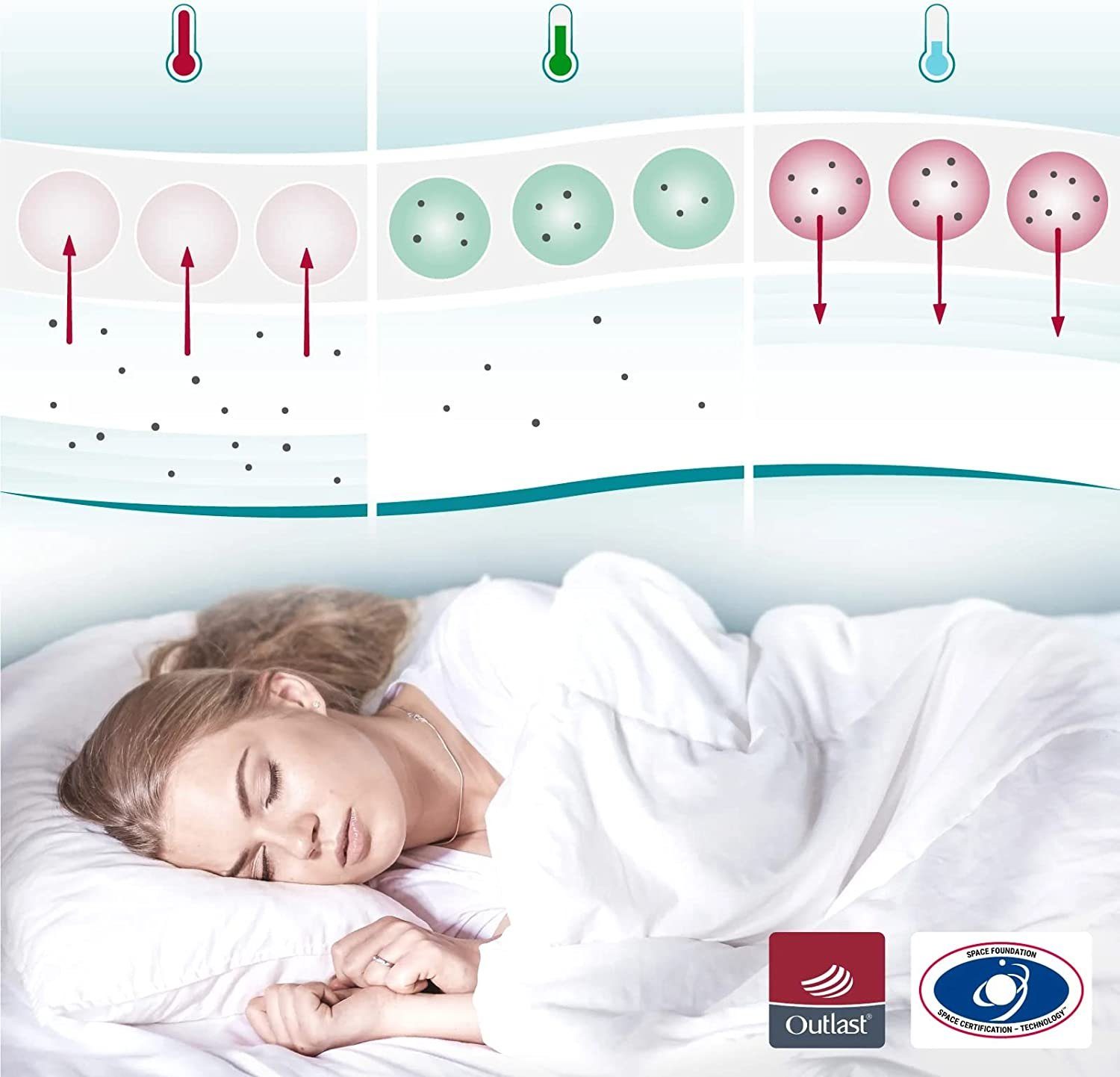 Matratzenauflage Matratzenauflage m. Kühleffekt COOL.XPERIENCE - Angenehmes Schlafklima SleepCOOL, Klimaregulierend