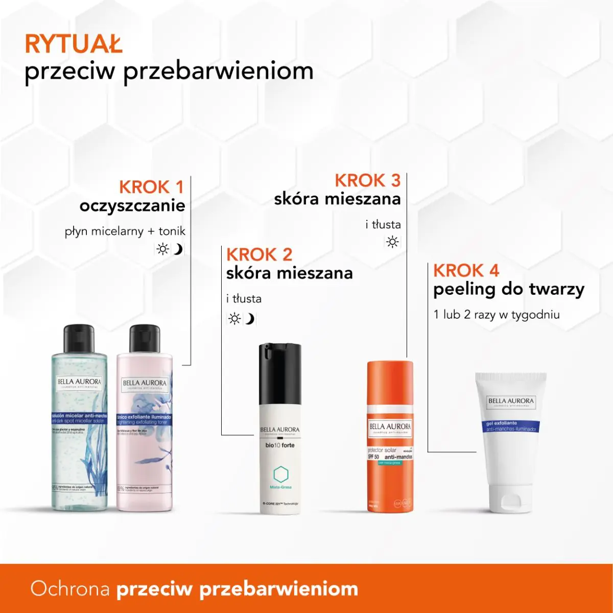 Bella Aurora Schutzgel-Creme für fettige und Mischhaut LSF 50+, 50 ml