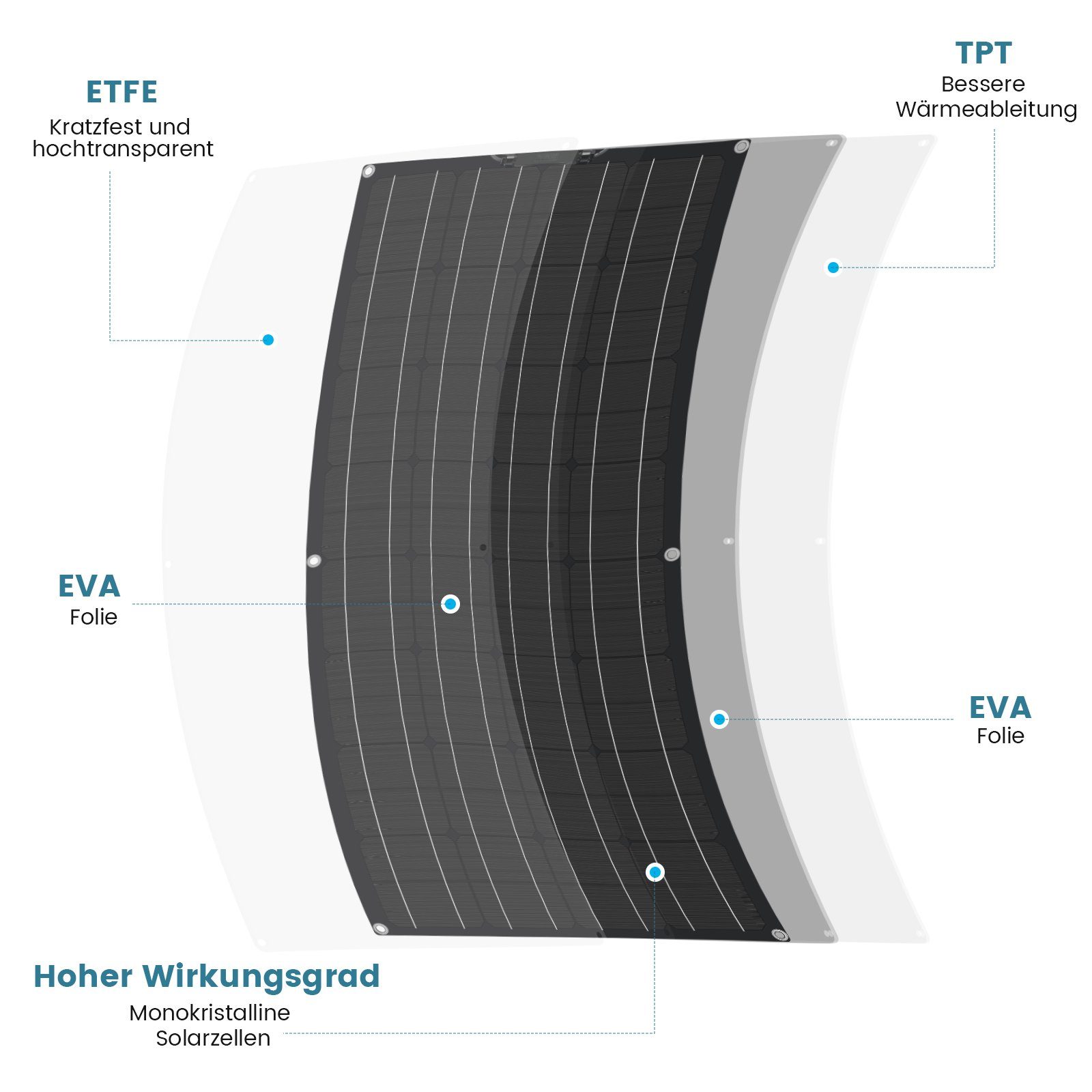 iscooter Solarmodul Flexibel Solarmodul 100W 20V/18V Solarpanel Monokristallin Solarzelle, Solarladegerät Solaranlage mit Ladekabel für Wohnmobil Auto Boot