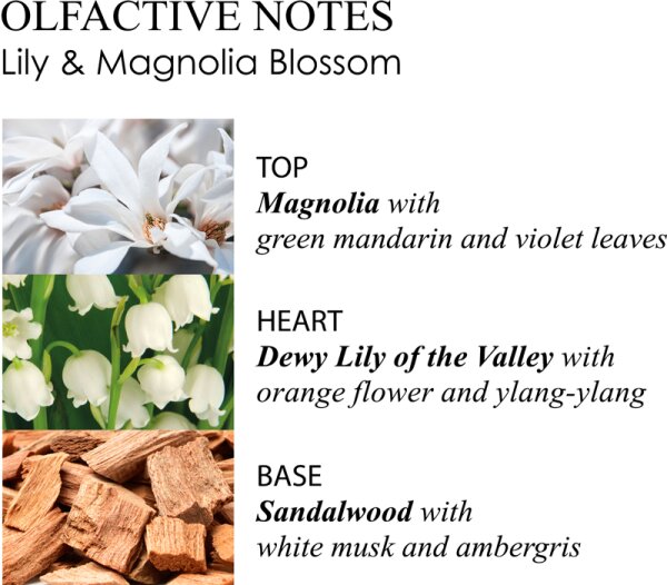 Molton Brown Lily & Magnolia Blossom Eau de Toilette