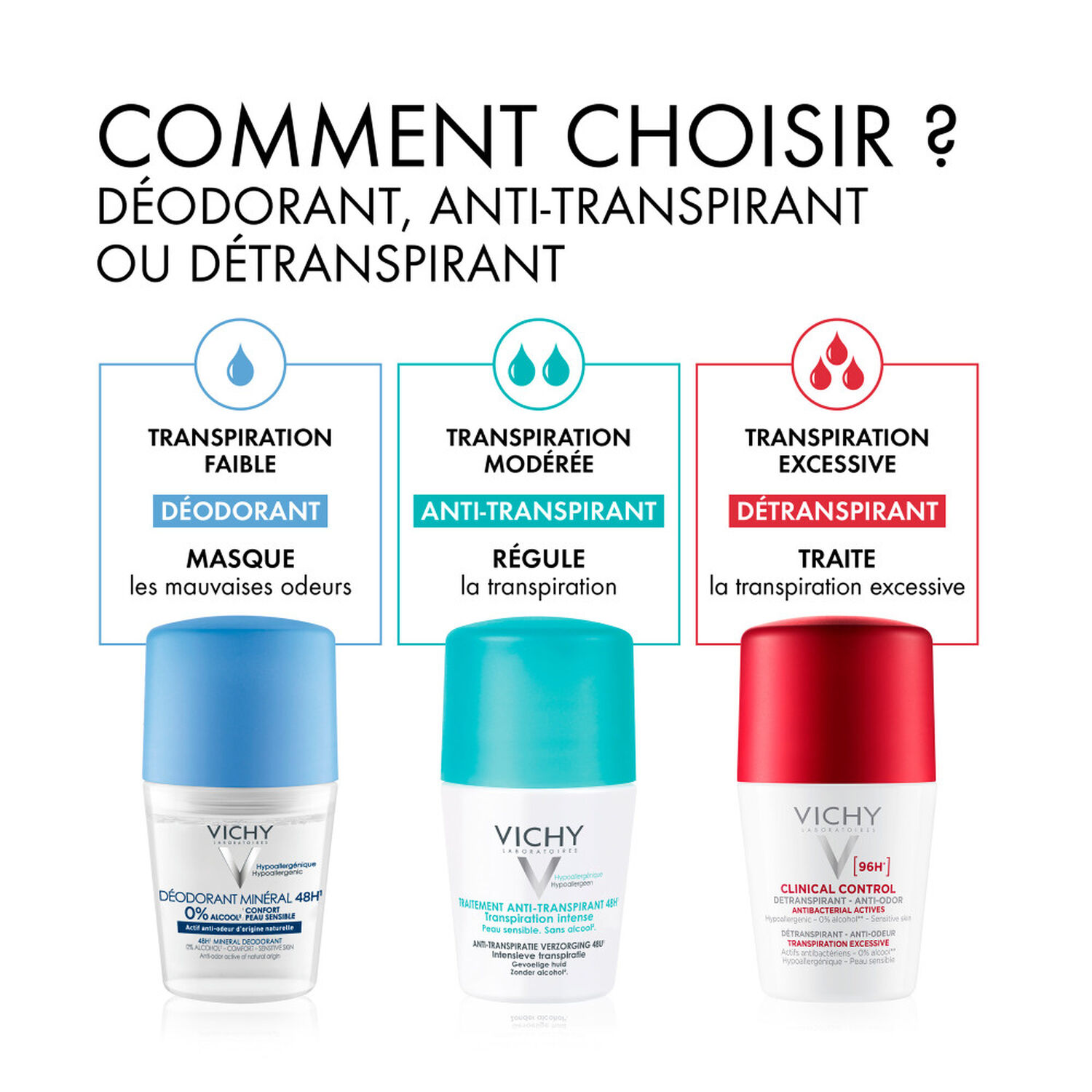 Vichy Déodorant 48h Roll-On Anti-Transpirant - Transpiration Intense 50 ml