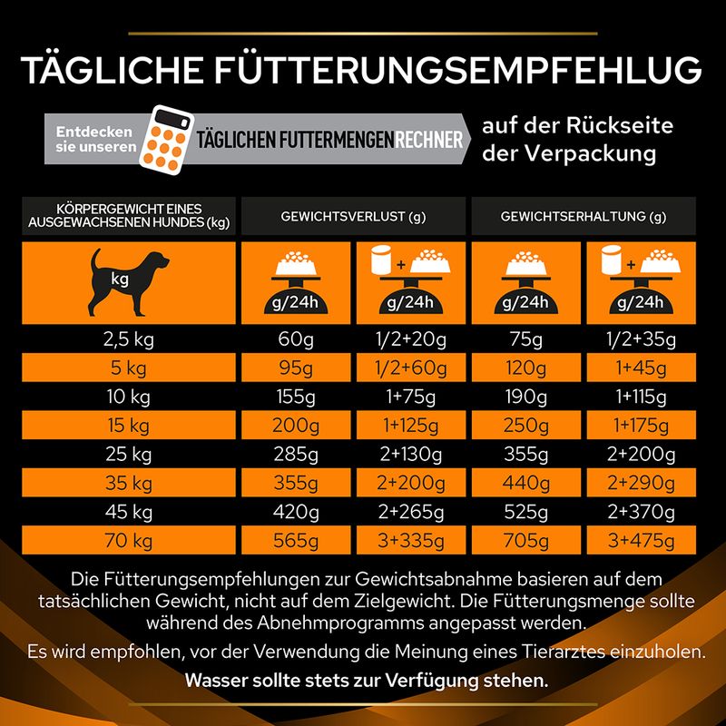 PURINA PRO PLAN Veterinary Diets OM Obesity Management