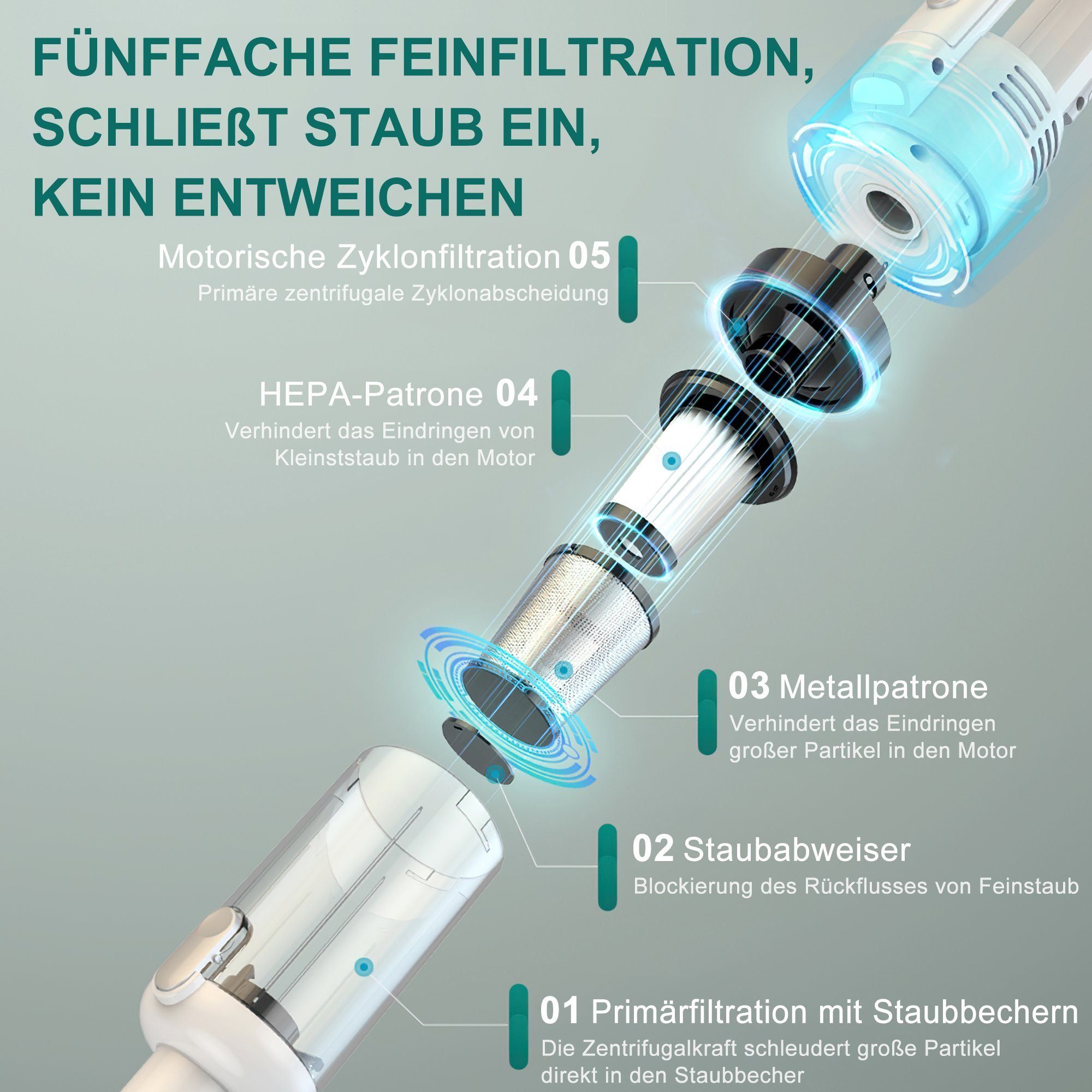 Vbrisi Akku-Handstaubsauger Handstaubsauger, Autostaubsauger 7500Pa Staubsauger, 4-in-1Multifunktionaler, Mit 4000mA-Akku, kann für eine lange Zeit arbeiten. Kann in Wohnungen, Autos usw. verwendet werden, für nassen und trockenen Gebrauch.