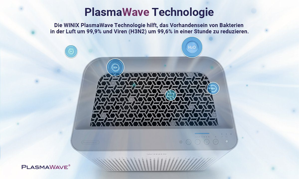 WINIX Luftreiniger ZERO-S, für 100 m² Räume, - Für Allergiker und CADR 410 m3/h