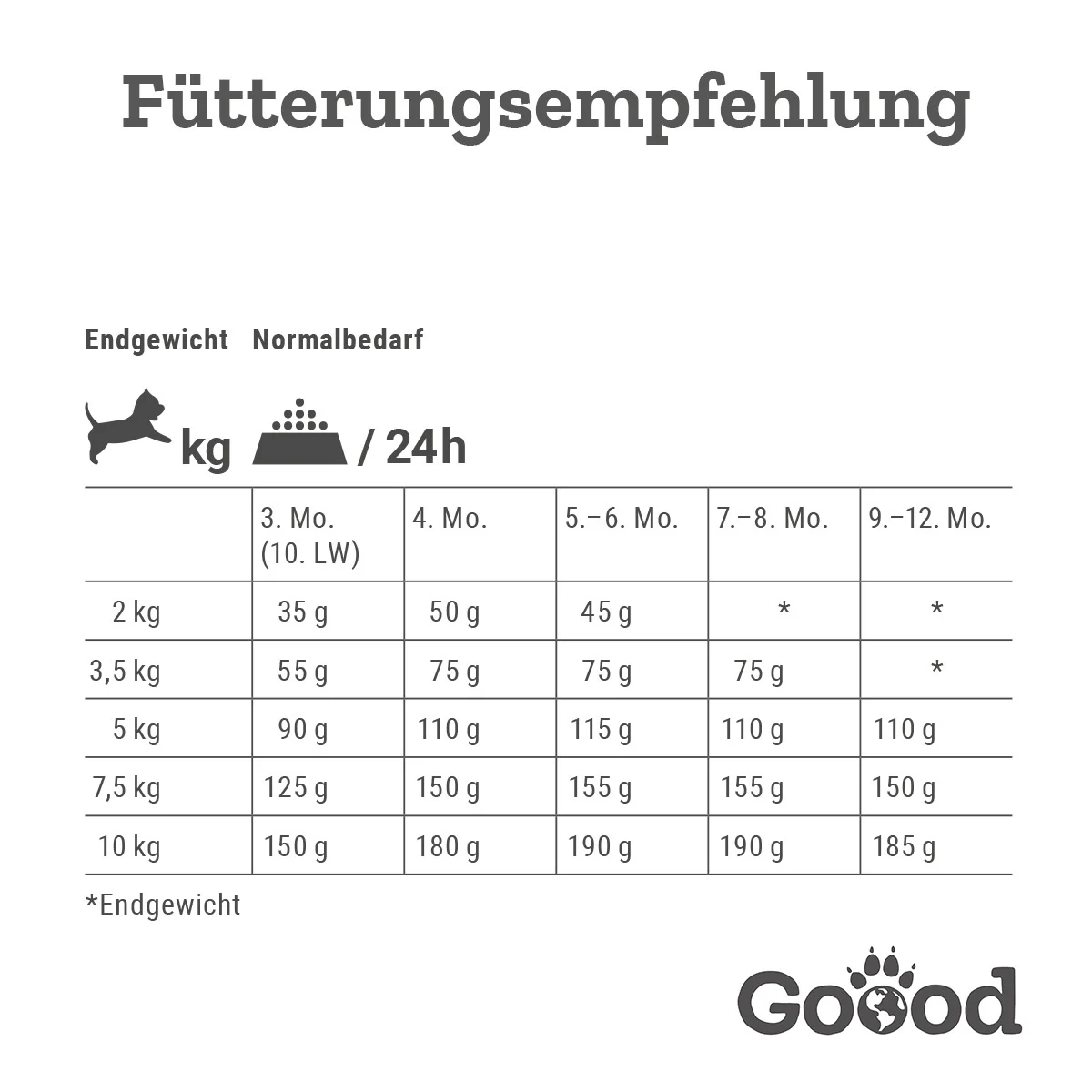 Goood Mini Junior Freilandlamm & nachhaltige Forelle bei ZooRoyal