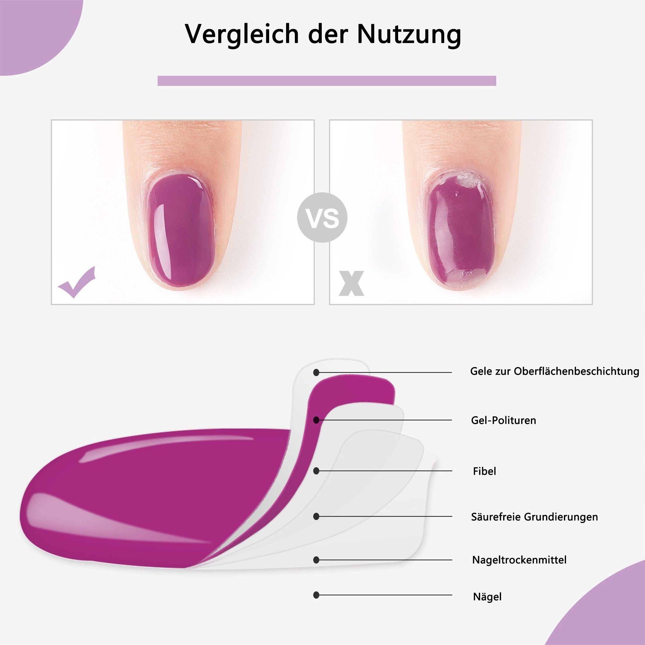 Scheiffy Nagelpflege-Set Nagel-Dehydrator,Nagelkleber,Nagelbasis-Gel für Nagelkunst,15ml, Verklebung,Nageltrockenmittel