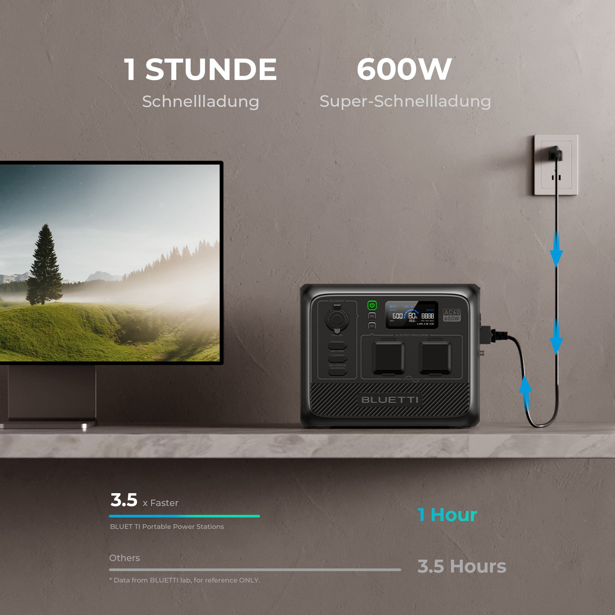BLUETTI Stromerzeuger 403Wh/600W AC60 Tragbares Power Station, (für Camping, Reisen, Wohnwagen, Stromausfall), IP65 Wasserdicht und Staubdicht