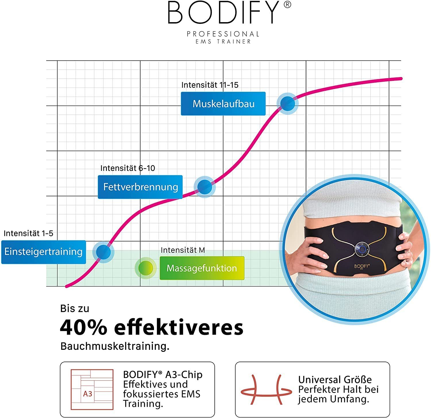BODIFY EMS-Gerät - 3in1 EMS Ganzkörper Set Pro - Gezielte Stimulation der Muskulatur