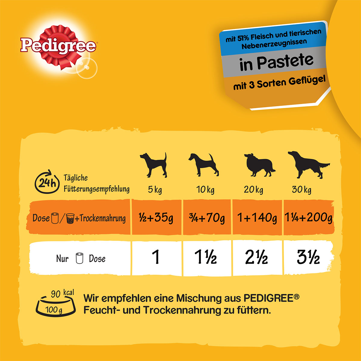 Pedigree Adult mit 3 Sorten Geflügel in Pastete bei ZooRoyal