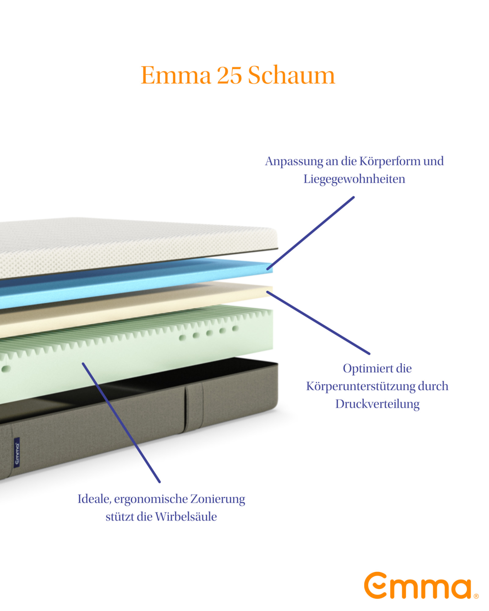 Matratze Emma 25 Schaum
