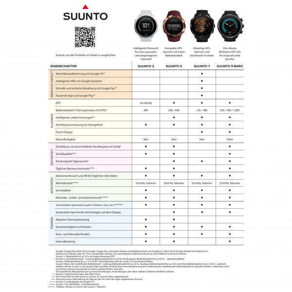 Suunto - Suunto 3 - Multifunktionsuhr